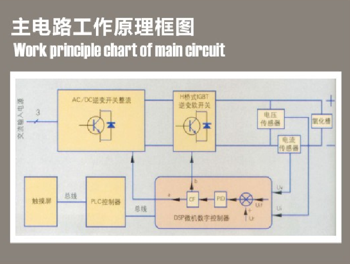 鈦合金脈沖陽(yáng)極氧化電源工作原理