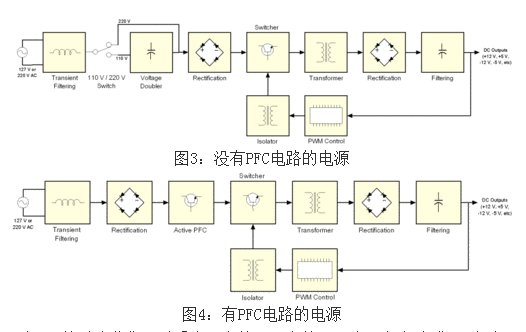 高頻開關電源電路原理分析
